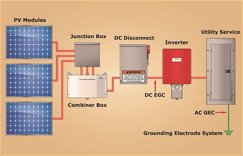 grounded wiring diagram