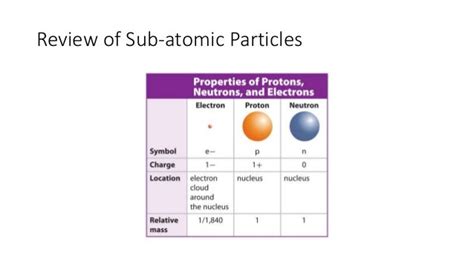 introduction  chemistry