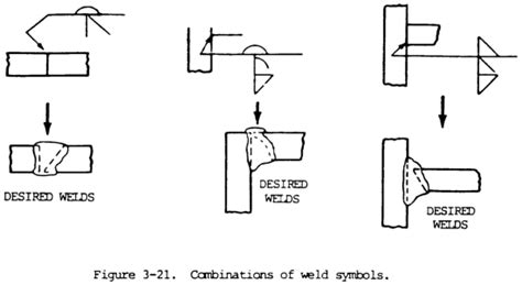 Welding Symbol Guide Charts And Types