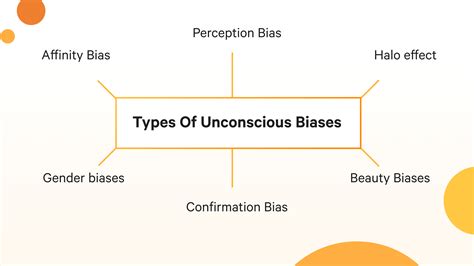 consciously identify  unconscious biases   workplace  mentoring software