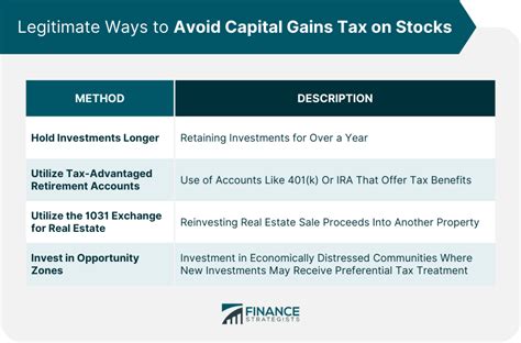 How To Avoid Capital Gains Tax On Stocks Finance Strategists