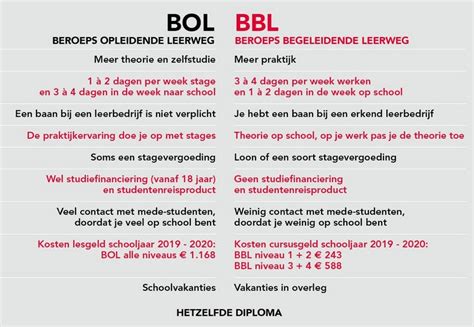 veelgestelde vragen roc van amsterdam