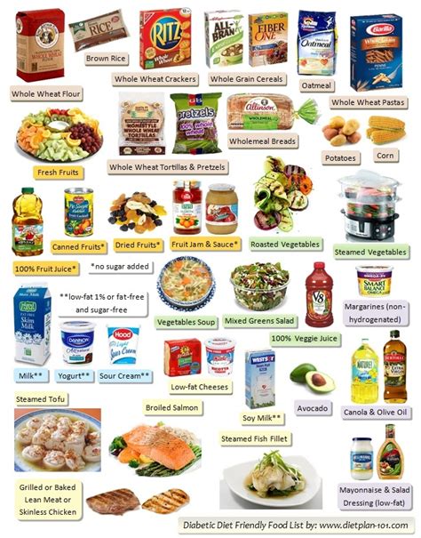 diet food list  tamil