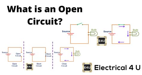 open circuit        differ   short circuit electricalu