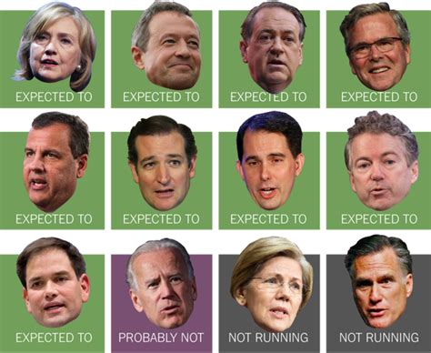candidate tracker who is running for president or not first draft