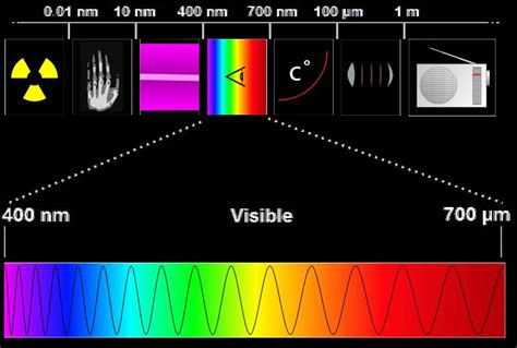 laser spektrum vlneni