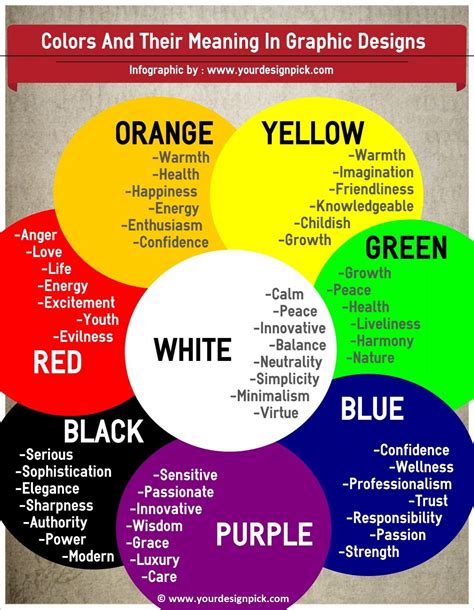 spiritual  biblical meaning  colors