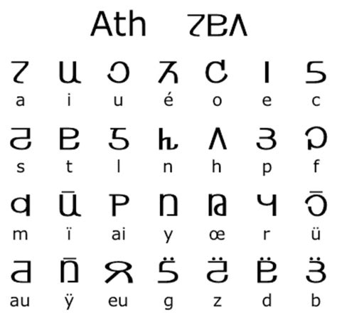 alien languages    read alphabet symbols lettering alphabet
