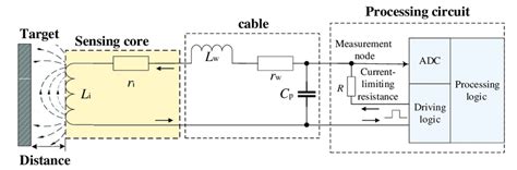 block diagram  inductive proximity sensor  scientific diagram