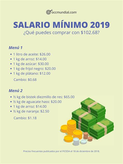 cuanto subio el salario minimo 2023 colombia porcentaje company