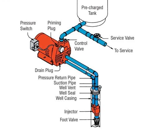 deep  pump installation diagram