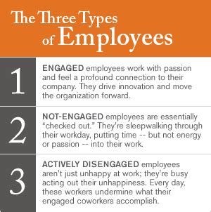 tackle  employees stagnating engagement