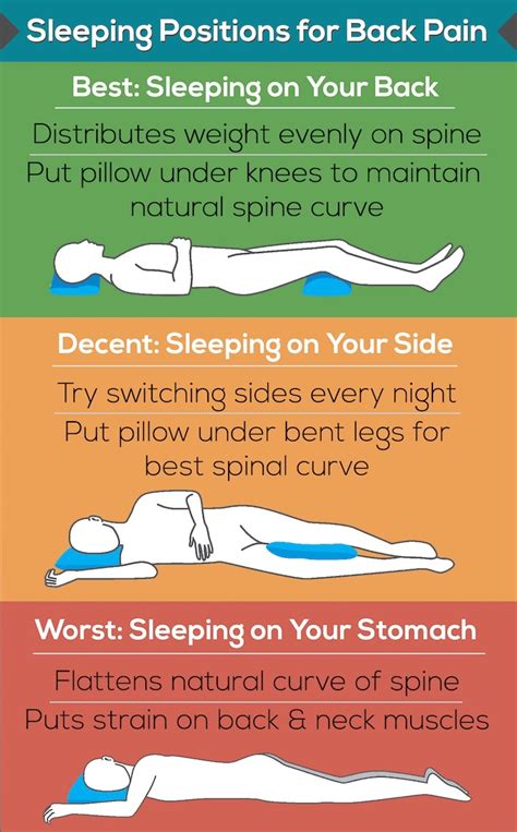 Which Is The Best Sleeping Position Side Back Or Stomach
