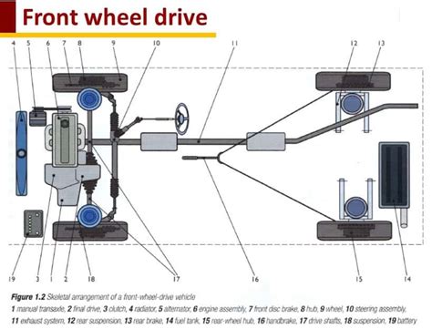 advantages  disadvantages  front wheel drive