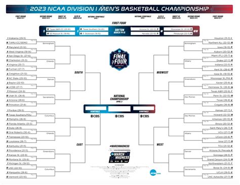 ncaa tournament  bracket revealed   march madness