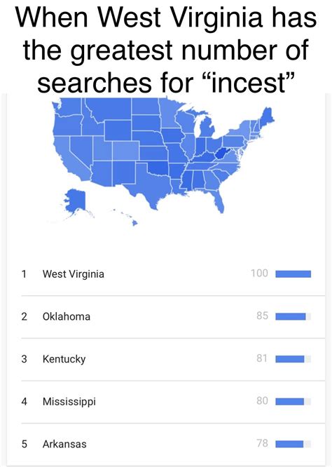 West Virginia Is The True Incest State R Memes