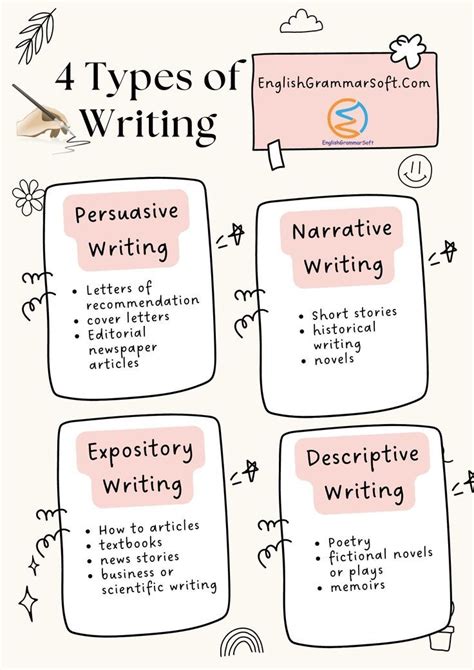 types  writing  types  writing style    procedural writing narrative writing