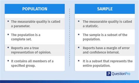 population  sample guide  choose   sample