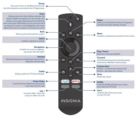 insignia  hz  ultra hd led tv user manual