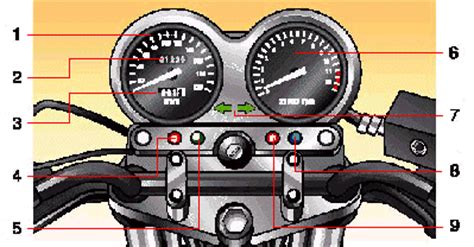 motorcycle instrument panel cbt  motorcycling