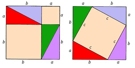 proving  pythagorean theorem