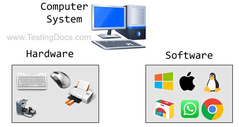 introduction  computer system testingdocscom