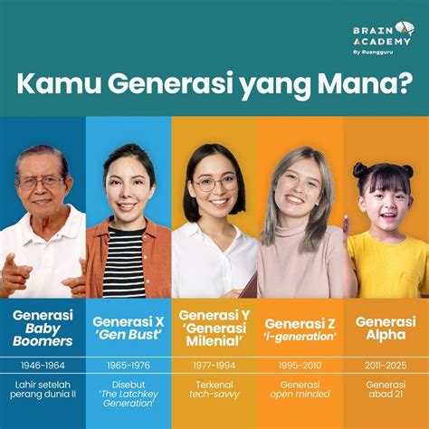 generasi  lahir  berapa riset