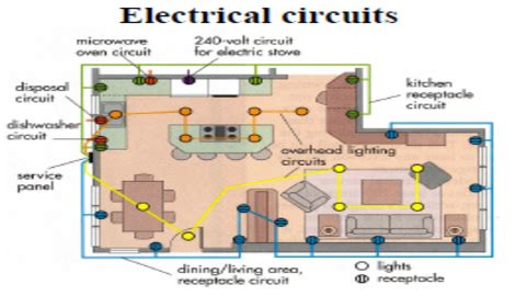 electrical circuits   home electrical engineering updates
