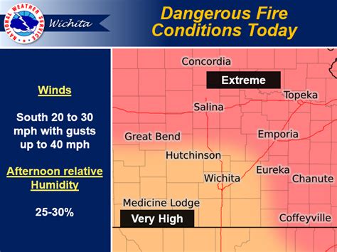 extreme fire danger warning today