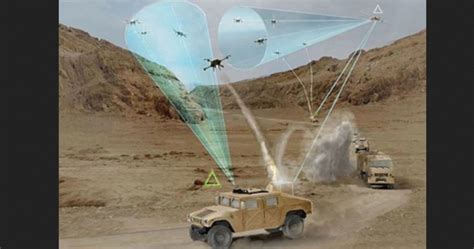 army prepares  test  anti drone blade system  defend  drone swarms activist post