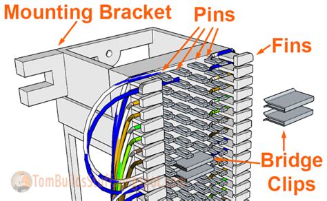 block wiring instructions absolutistapparel