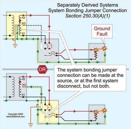 circuit breaker electrical system clears ground faults