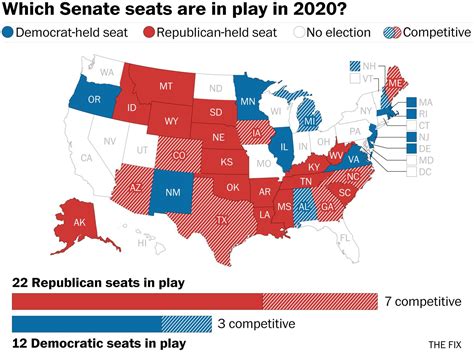 the 10 senate seats most likely to flip in 2020