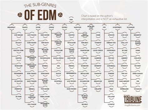 subgenres of edm edm music genres edm music