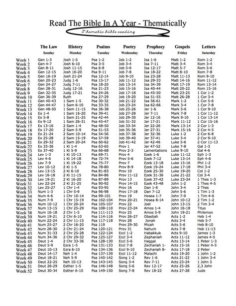 read  bible   year plan printable   printable