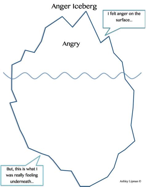 anger iceberg anger management activities art therapy activities anger iceberg