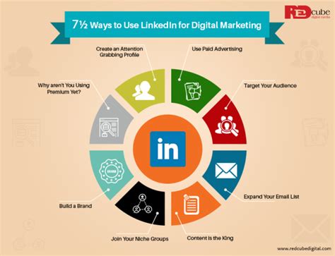 ways   linkedin  digital marketing
