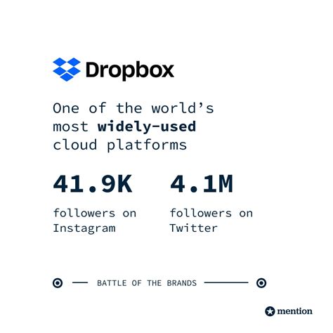 dropbox  wetransfer battle   brands  mention