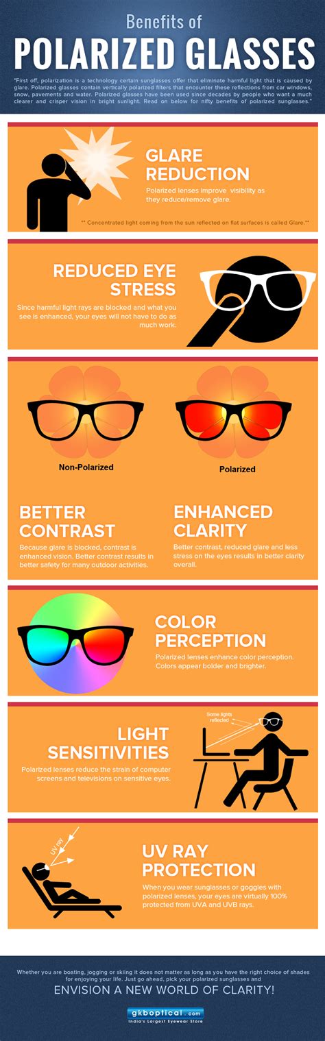 Qt Optometry Benefits Of Polarized Glasses