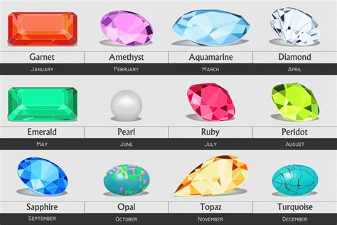 birthstone colors  month   meanings color meanings
