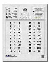 Numerals Numeral Cheat Hesi Hs Maths Dadsworksheets sketch template