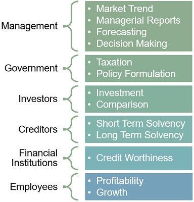 significance  financial statements importance  financial