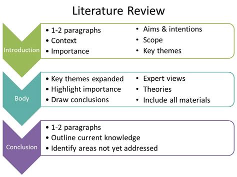 tips  writing  literature review nursing research