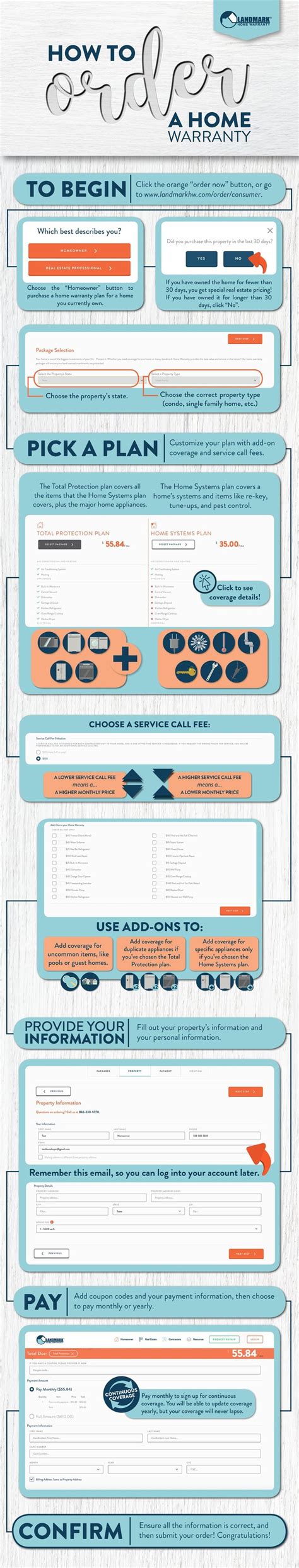 full infographic    order  home warranty plan   home   lived