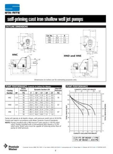 sta rite  pump diagram electronics schemes