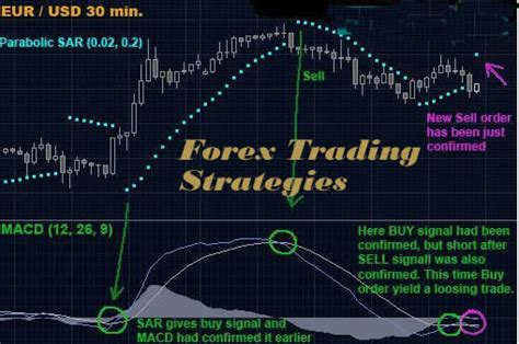 forex trading strategies message board investorshub