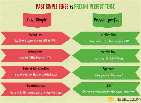 simple  perfect present perfect   simple