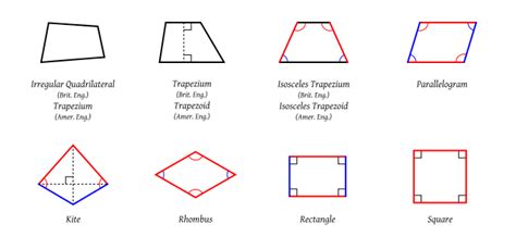 filequadrilateralssvg wikimedia commons