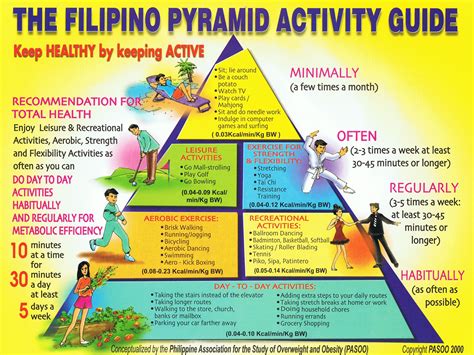advocacies philippine association   study  overweight  obesity
