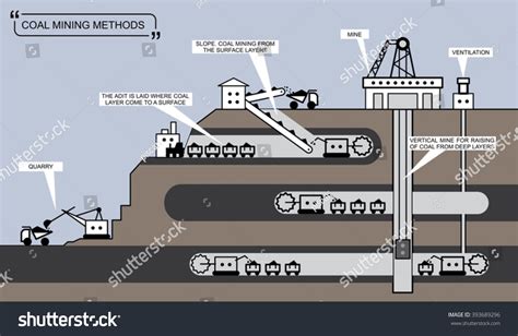 coal mining methods info graphic diagram stock vector royalty
